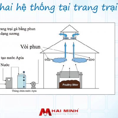 ☘Khử mùi chuồng trại gia cầm giải pháp công nghệ đến từ Nhật Bản.